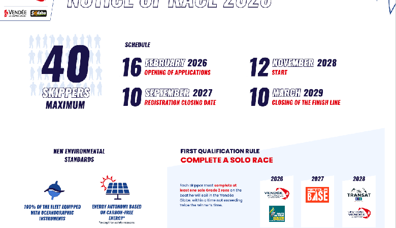 Ujawniono zasady Vendée Globe 2028