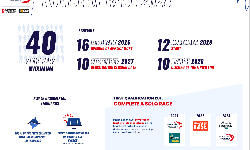 Ujawniono zasady Vendée Globe 2028